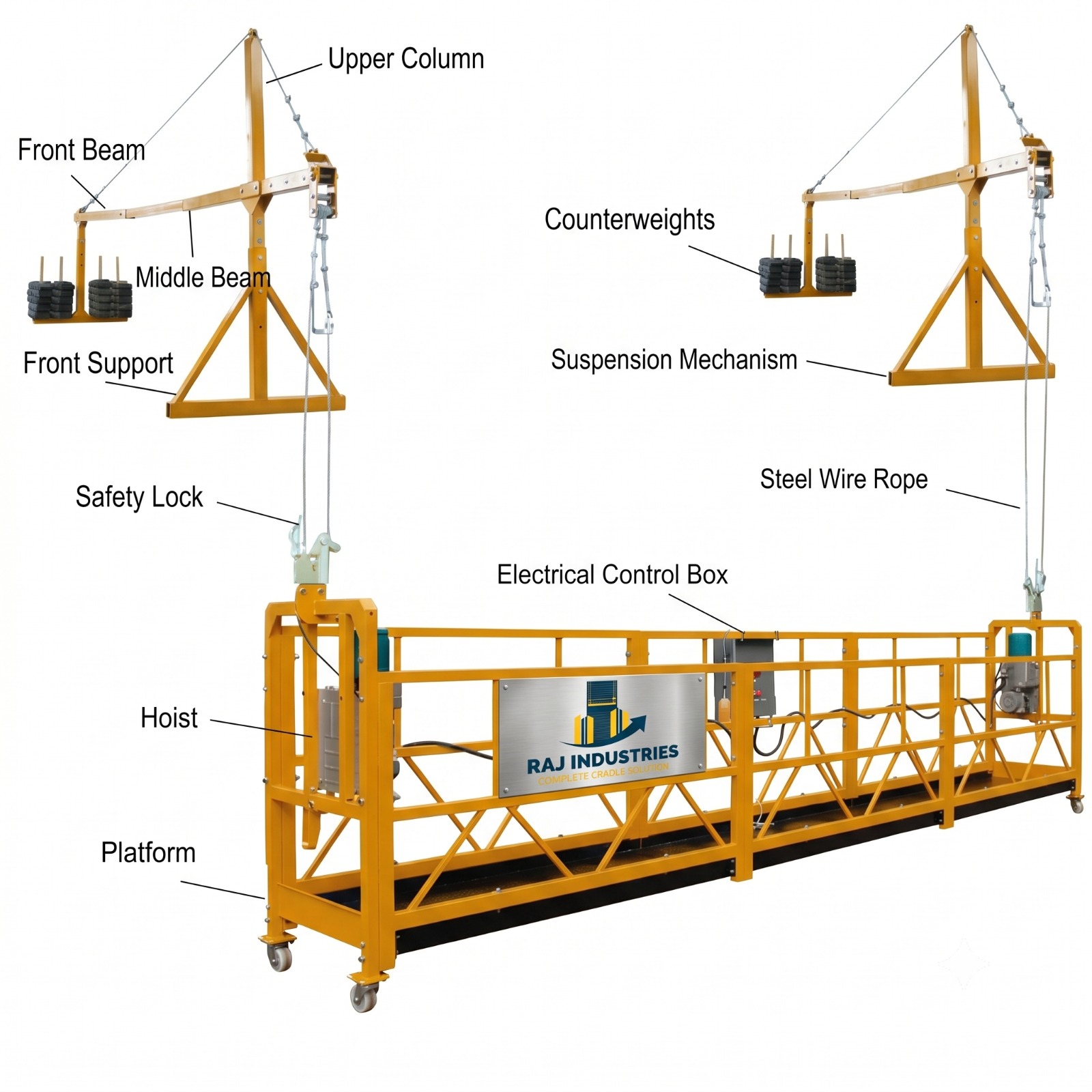 Raj Industries RSP equipment